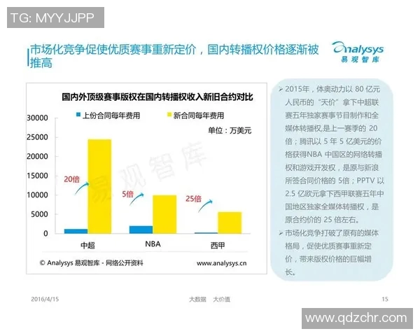 体育商业版权争议日益激烈 多方利益博弈推动行业格局变动
