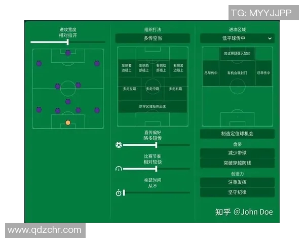 足球战术解读:瓜迪奥拉的神阵法
